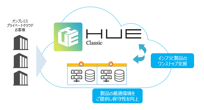 (20200925プレス)「HUE Classic Cloud」の特徴（強み）.png