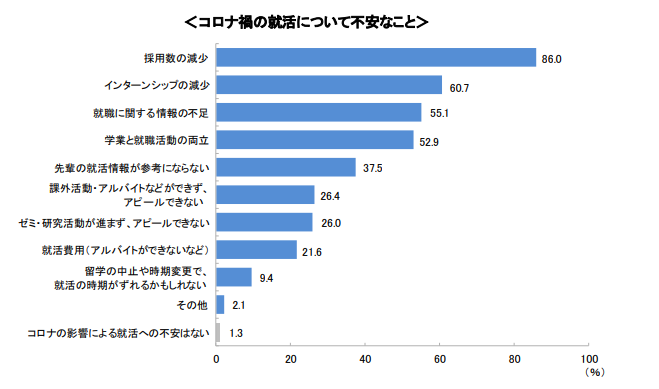 (20201019プレス)就活の不安.png