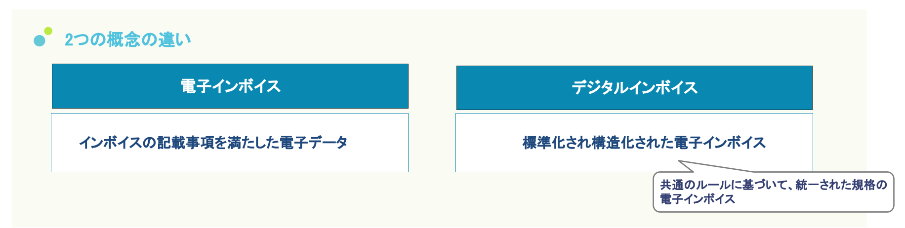 【インボイス制度】デジタルインボイスとは.png