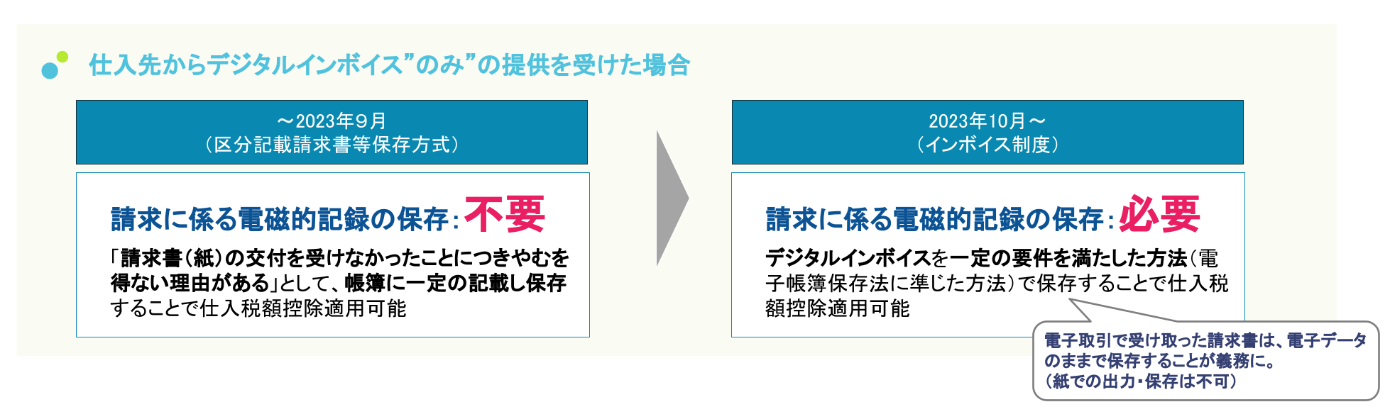 【インボイス制度】仕入先からの電子インボイス提供.png