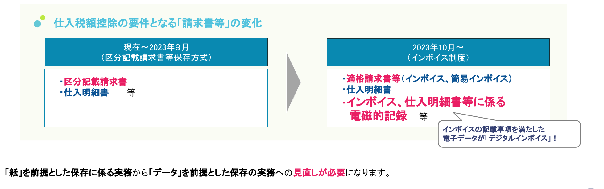 【インボイス制度】仕入税額控除要件の変化.png