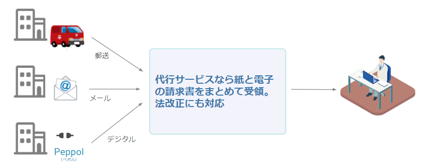 【インボイス制度】代行サービス図.png