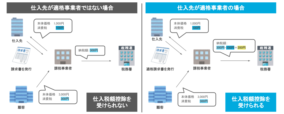 【インボイス制度】適格事業者キャプチャ.png