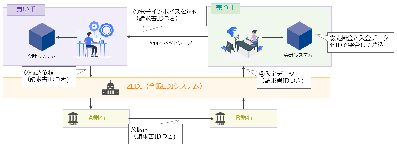 【インボイス制度】ZEDI概念図.png