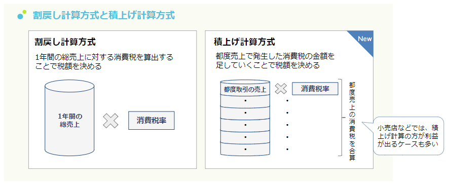 【インボイス消費税】積上割戻計算キャプチャ