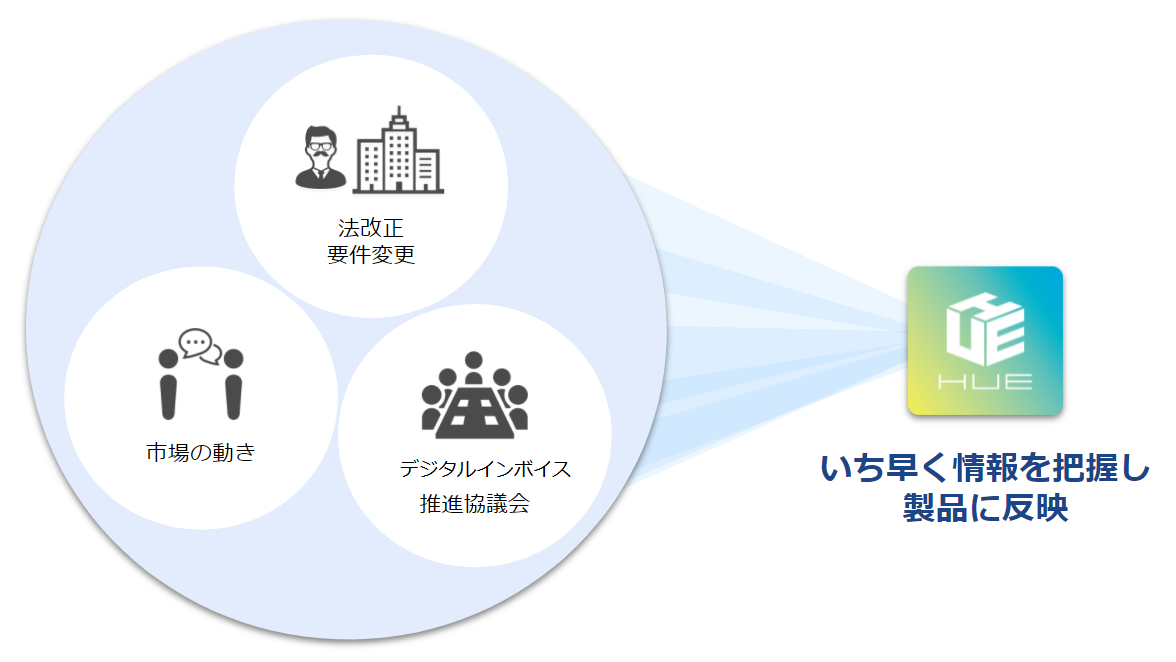 インボイスソリューションページ_EIPA参画