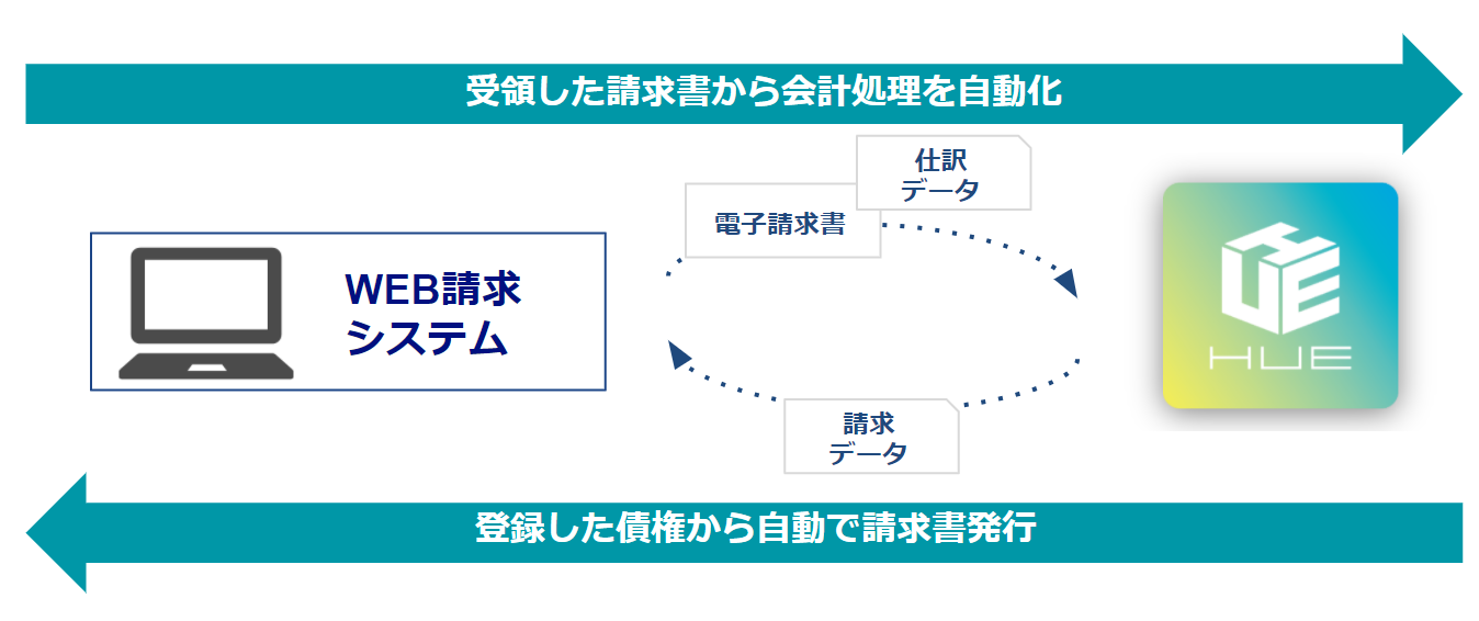 インボイスソリューションページ_WEB請求システム連携