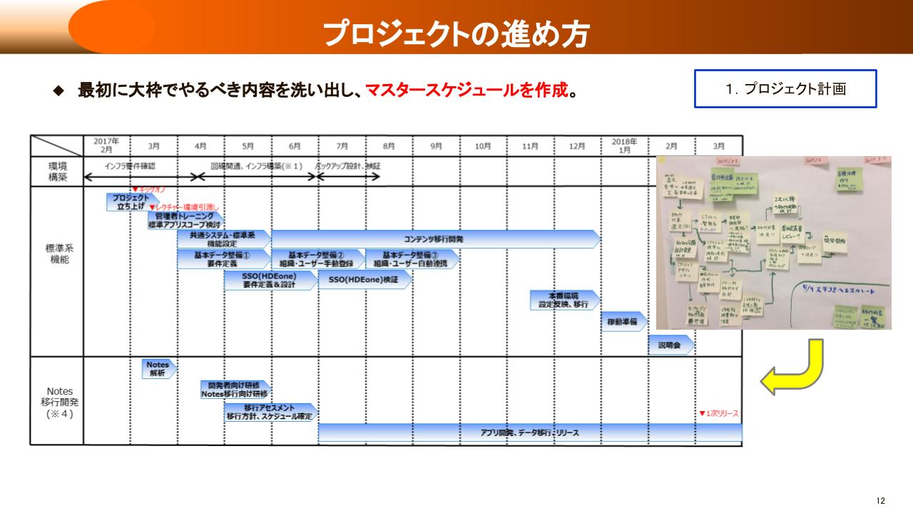 グンゼ様ワークス講演資料_プロジェクトマスタスケジュール.jpg