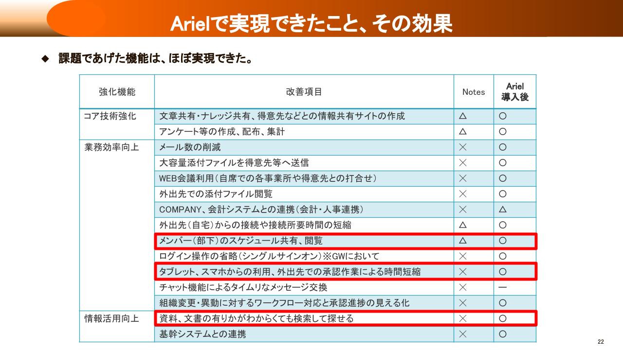 グンゼ様ワークス講演資料_Arielで実現できたこと.jpg