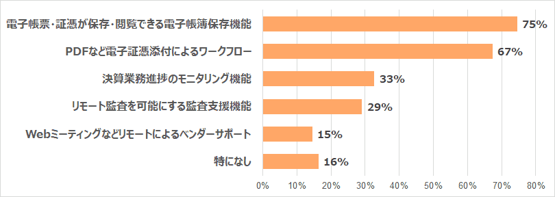 コロナ禍決算調査_システムに期待する機能.png