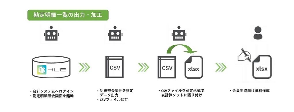 勘定明細一覧の出力・加工