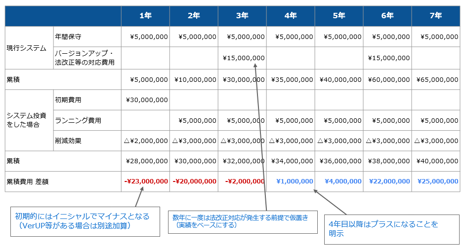 中長期で見たコスト削減