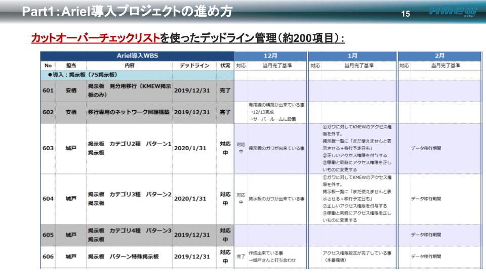 収録用ケイミュー様【WW2021】カットオーバーデッドラインチェックリスト.jpg
