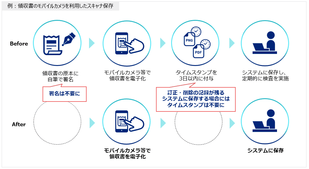 改正前と改正後.png