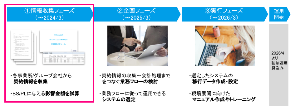 強制適用までのスケジュールイメージ