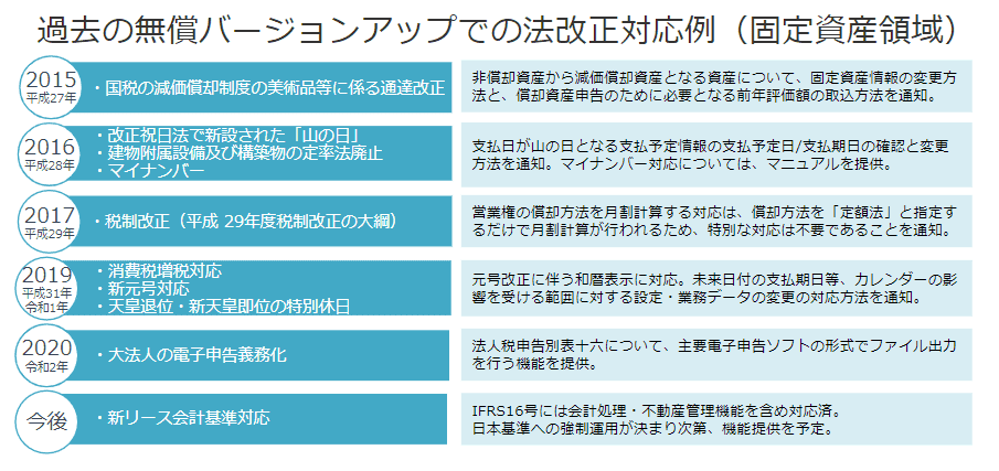 日鉄ケミカル マテリアル株式会社様 Erp 大手企業向けerpパッケージ Hue ワークスアプリケーションズ