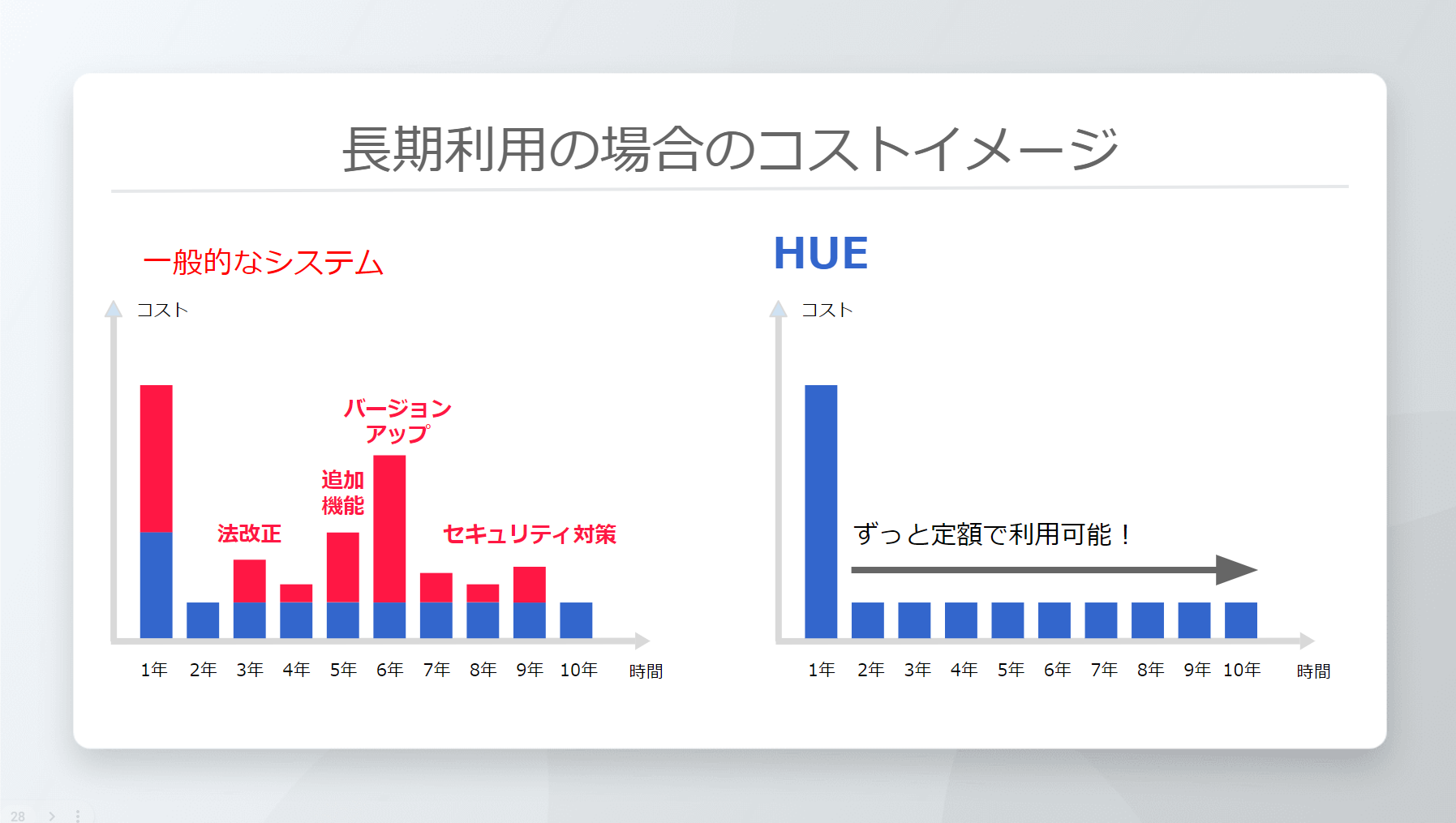 無償VerUP