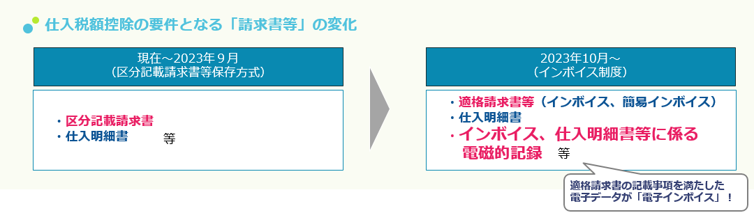 電子インボイスとは_電子インボイスブログ挿入①.png