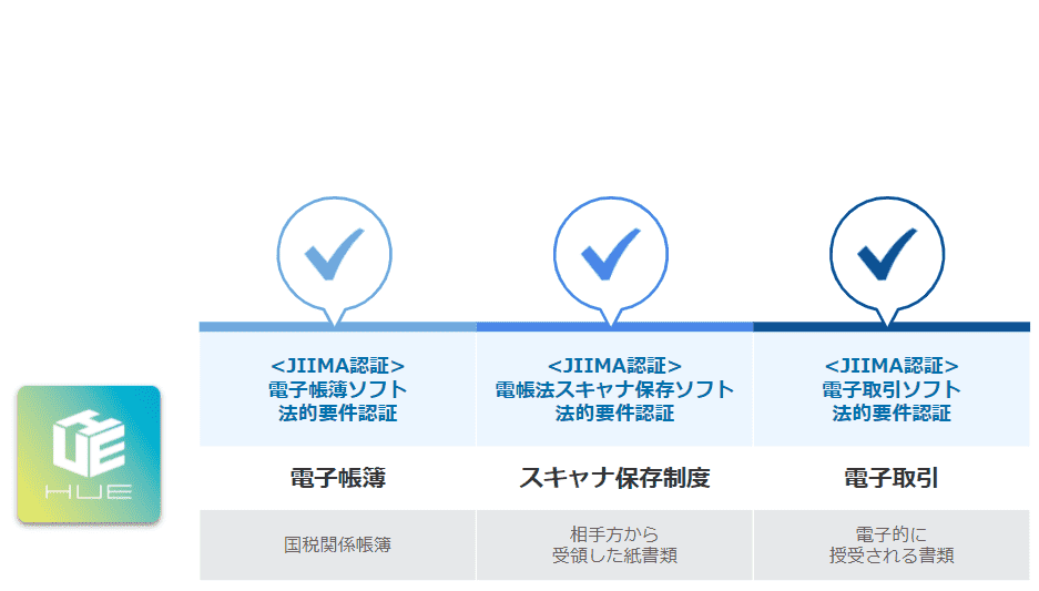 インボイスソリューションページ_要件対応