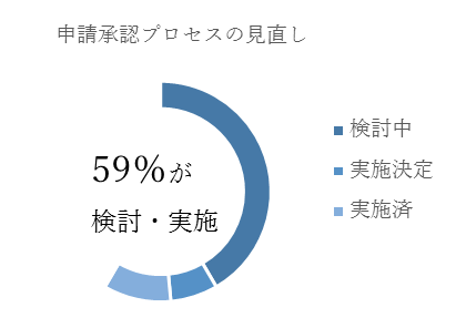 （プレスアンケート）見直し３.png