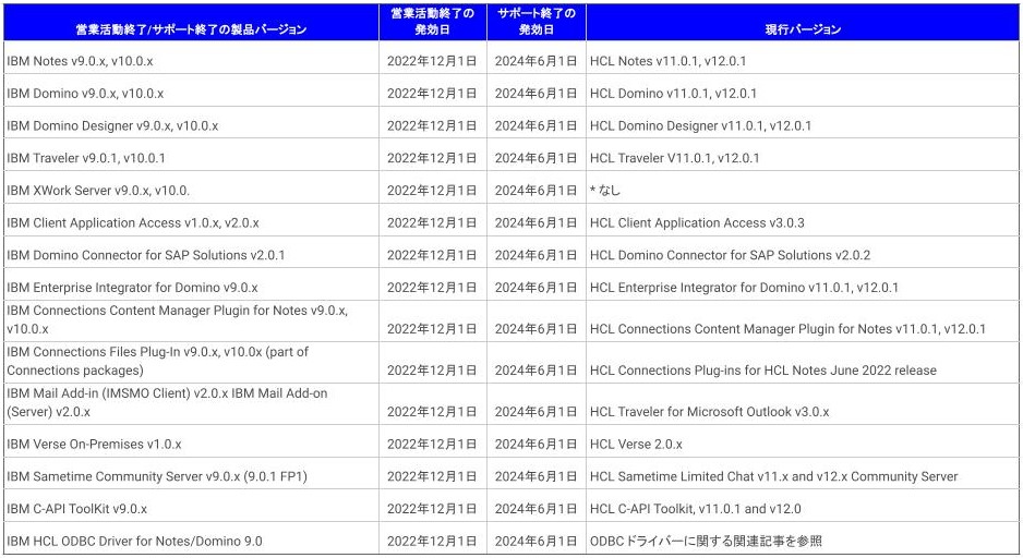 HCLsoftware社プレス_Notesサポート終了バージョン.jpg