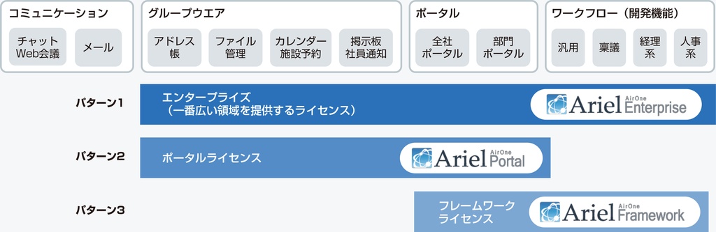Notes／Domino v9.0.xとv10.0.xのサポート終了に伴って企業が