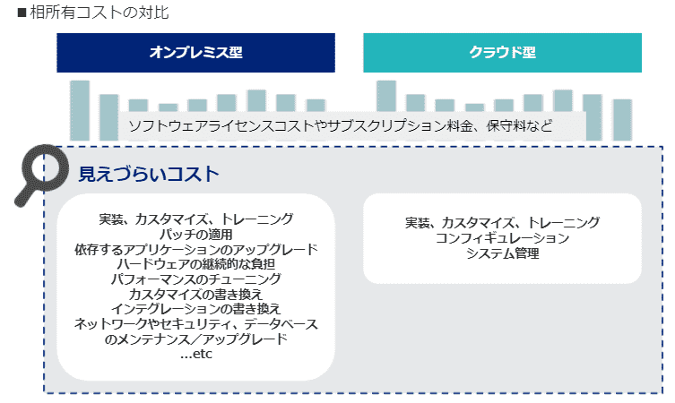 blog_kaikei01_相所有コストの対比.png