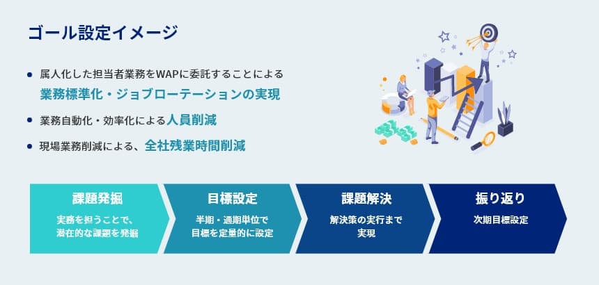 コンサルティングサービスのコンセプト