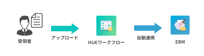 HUEワークフローとの連携