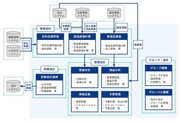 システムマップ