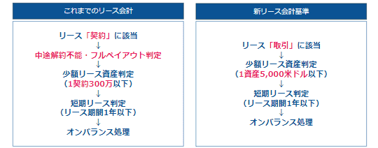 ifrs16-change.png