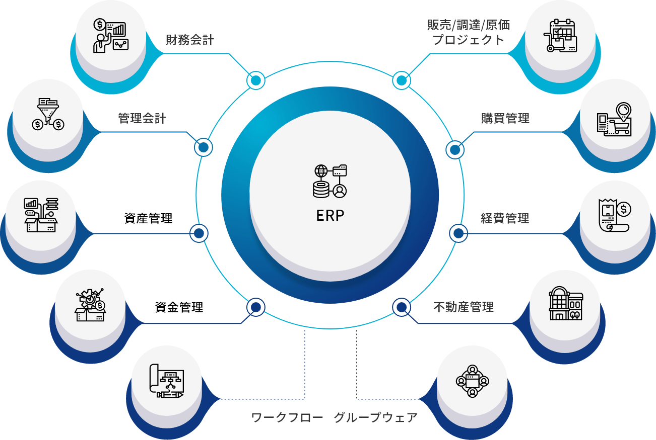 課題・業種別ソリューション