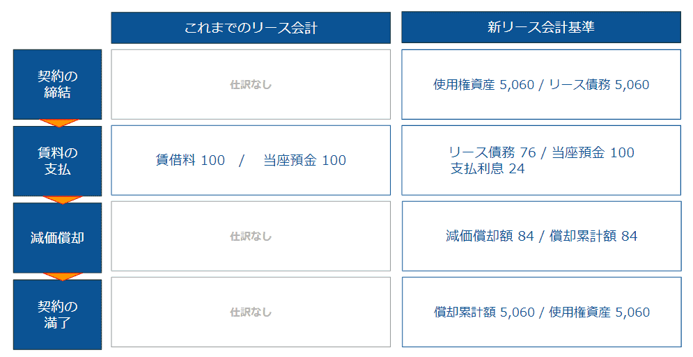 ifrs16-lease-definition.png