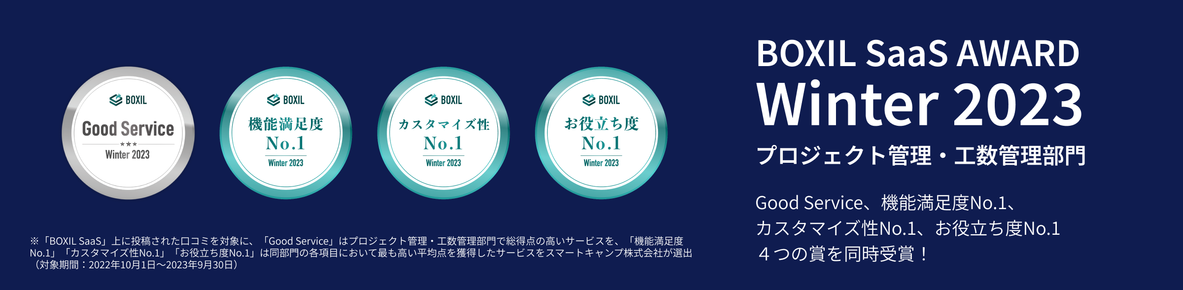「BOXIL SaaS AWARD Winter 2023」プロジェクト管理・工数管理部門Good Serviceほか4賞同時受賞！