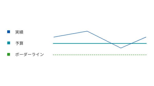 プロジェクト収支の見える化を実現