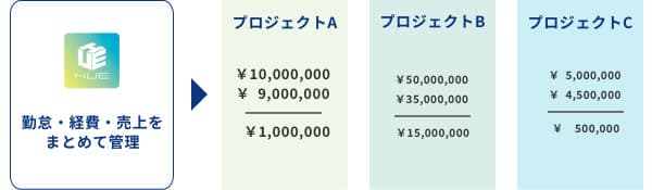 月次決算業務を効率化