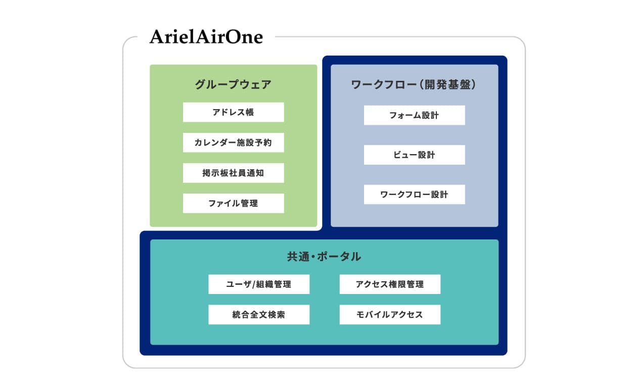 モジュールマップ