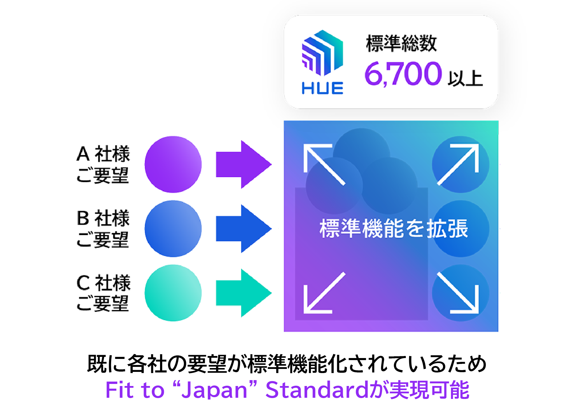 Fit to “Japan” Standardを実現