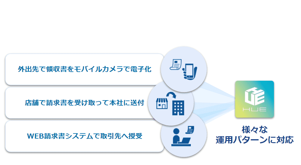 インボイスソリューションページ_WEB請求システム連携