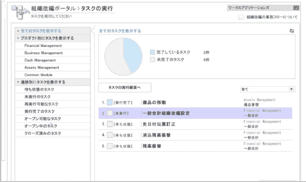 月次決算モニタリング