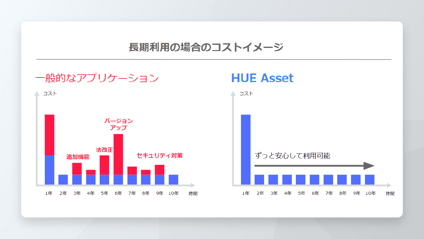 無償VerUP