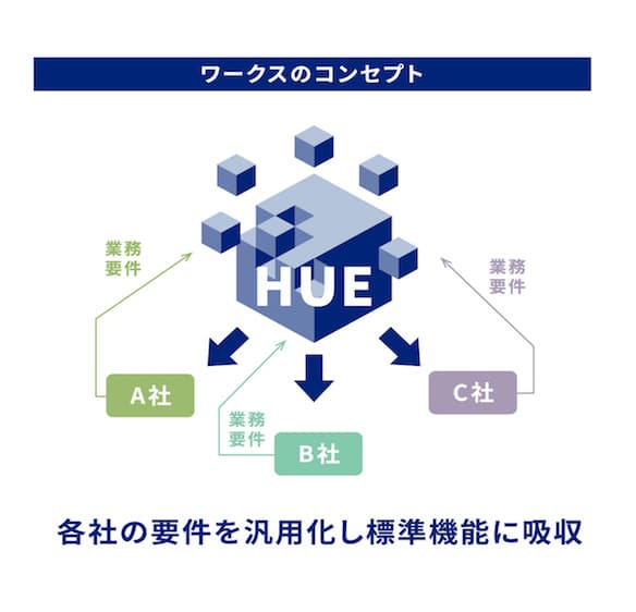 ワークスのコンセプト