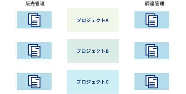 ペーパレスな業務を実現